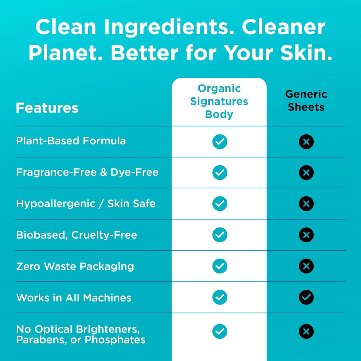 Laundry Detergent Sheets - Hypoallergenic, Plant-Based with Coconut Oil & Soapberry Extract - Unscented, Safe for Colors & Whites, 50-Pack